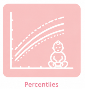 Calculadora de percentiles infantiles