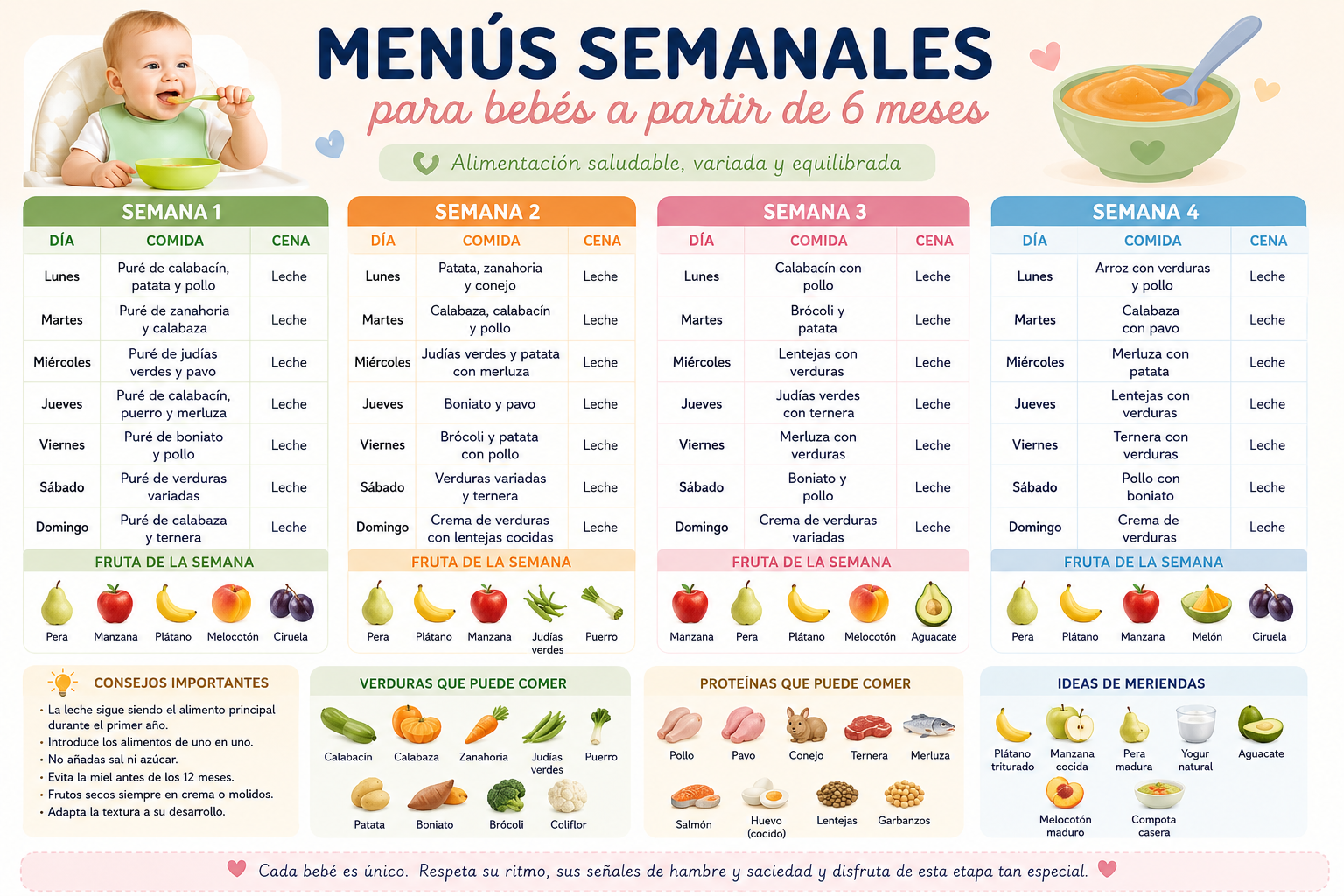 Menús semanales para bebés a partir de 6 meses: ideas fáciles, saludables y equilibradas