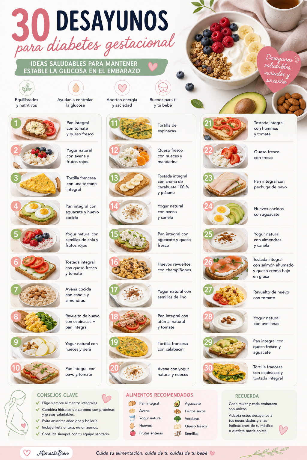 30 desayunos para diabetes gestacional: ideas saludables para mantener estable la glucosa durante el embarazo