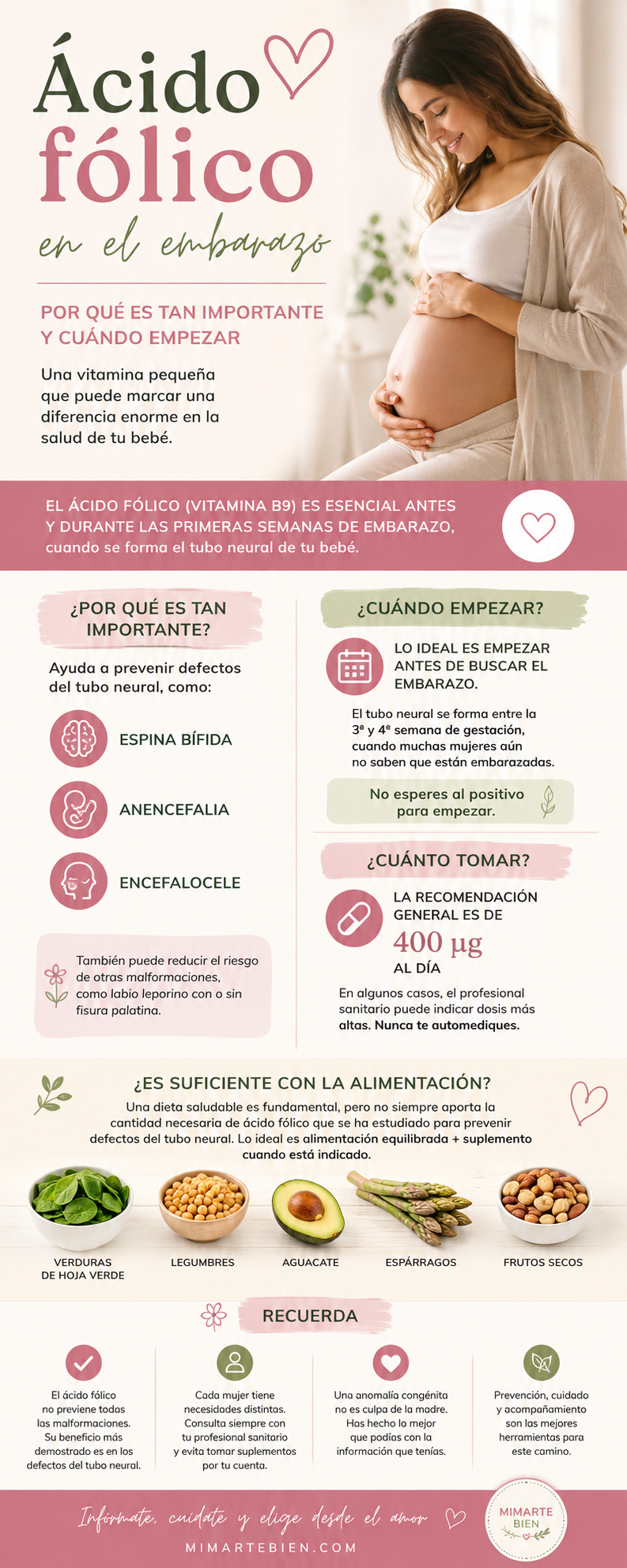 Ácido fólico en el embarazo: por qué es tan importante y cuando empezar